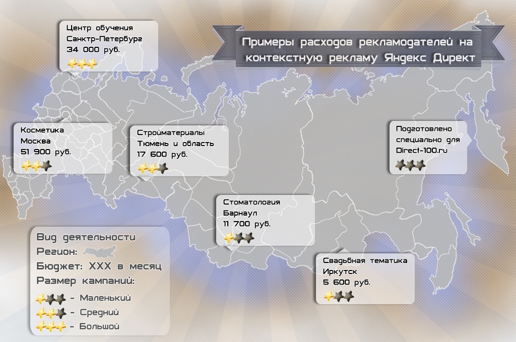 Яндекс Директ стоимость в месяц - Инфографика