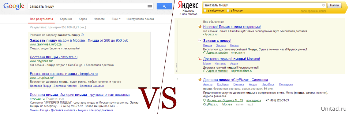 Сходство рекламных блоков Яндекс Директ и Google Adwords