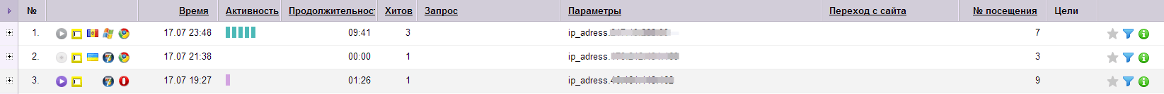 IP адреса посетителей сайта в отчете Яндекс Метрики