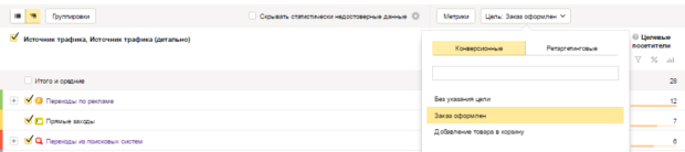 Вкладка "Цель" в отчетах Яндекс Метрики